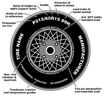 HOW TO CHECK TIRE AIR PRESSURE